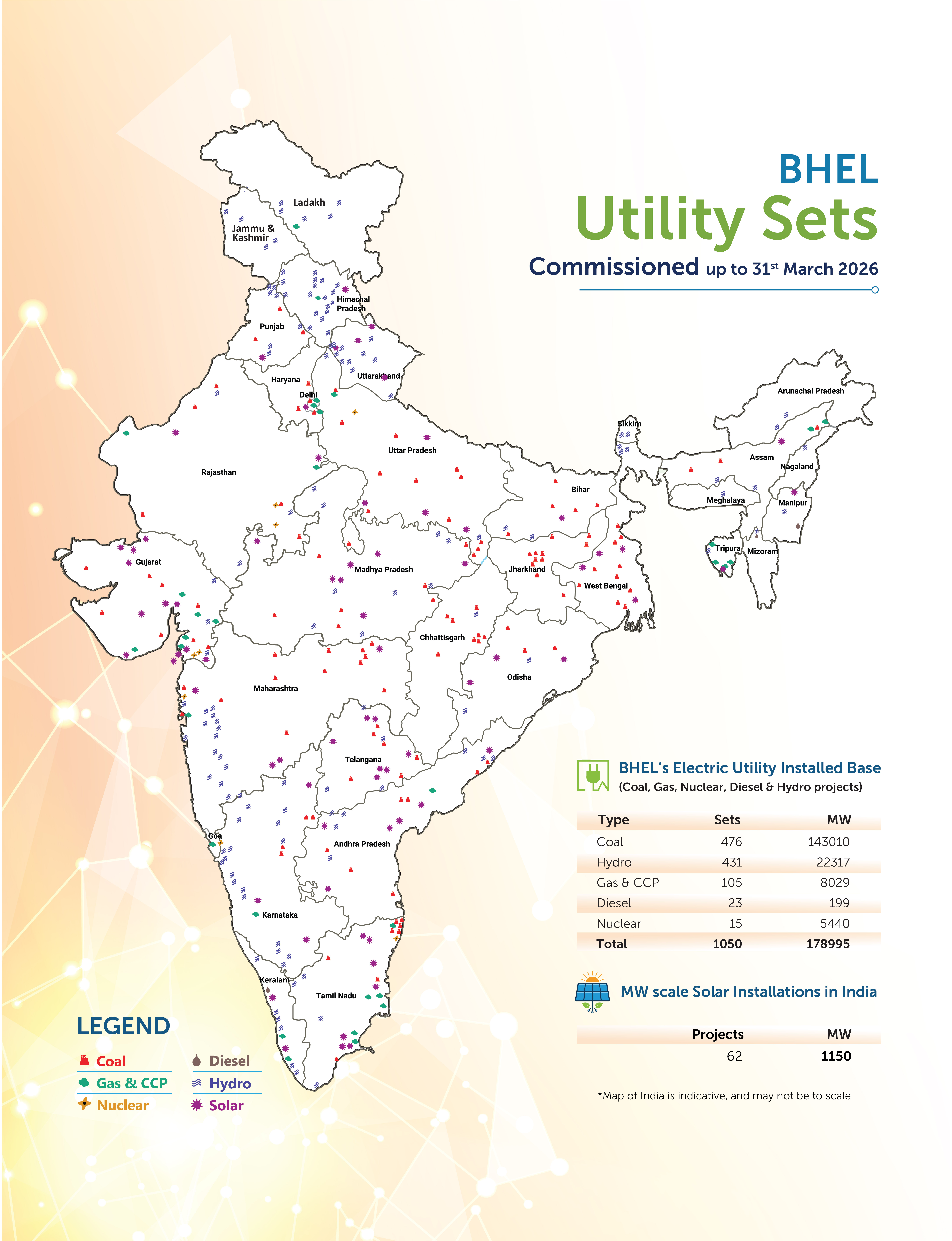 india power installation