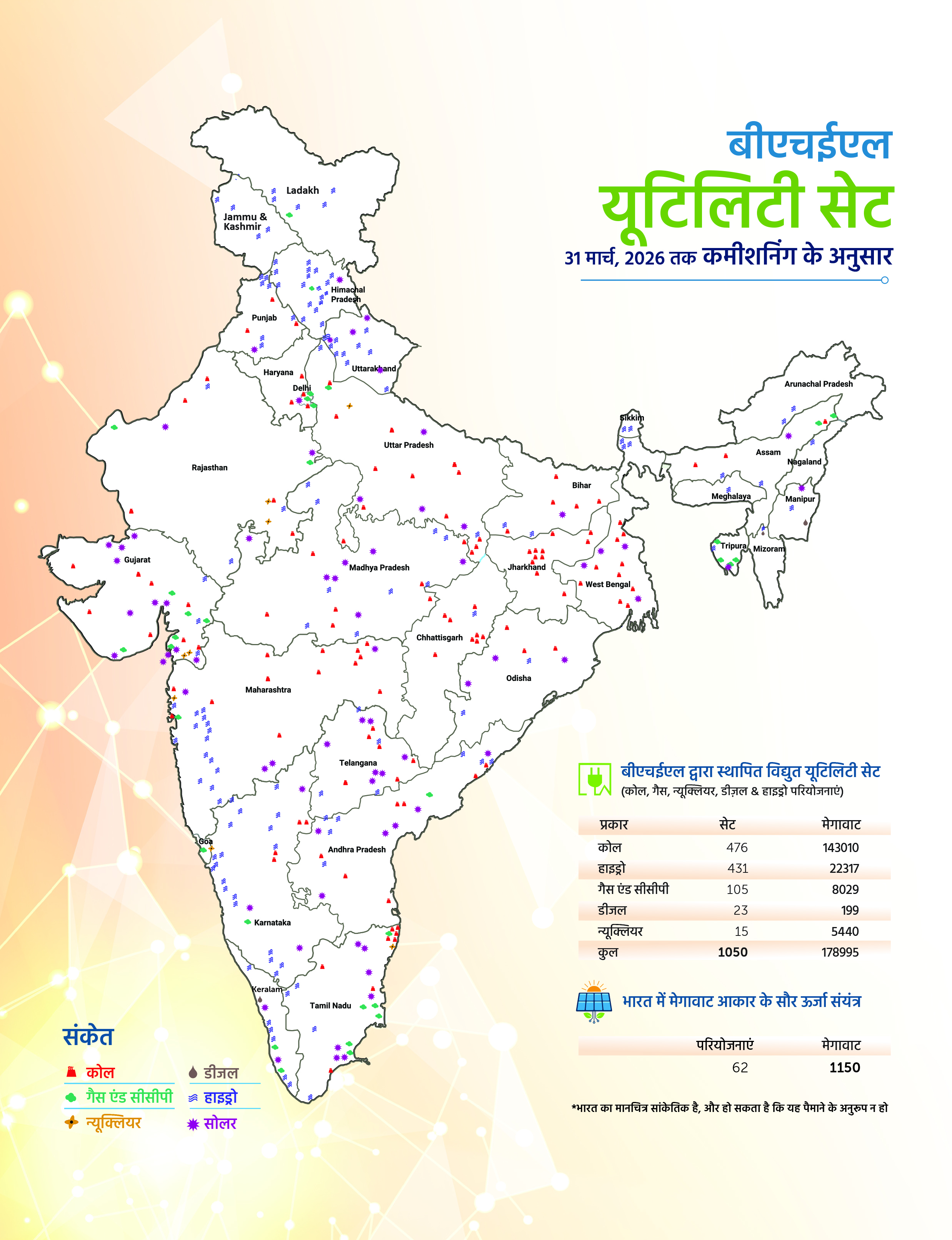 india power
