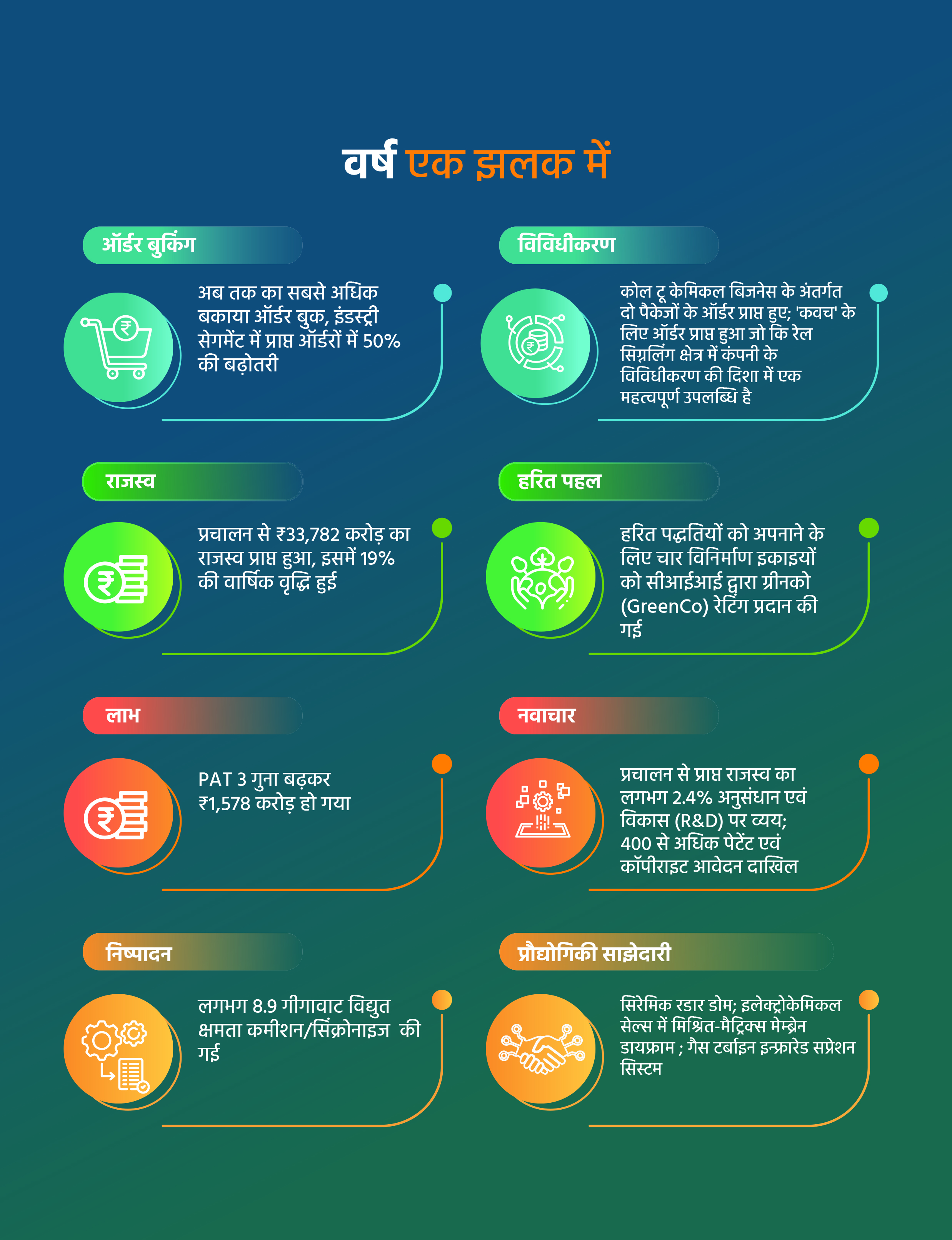 bhel-at-a-glance-2