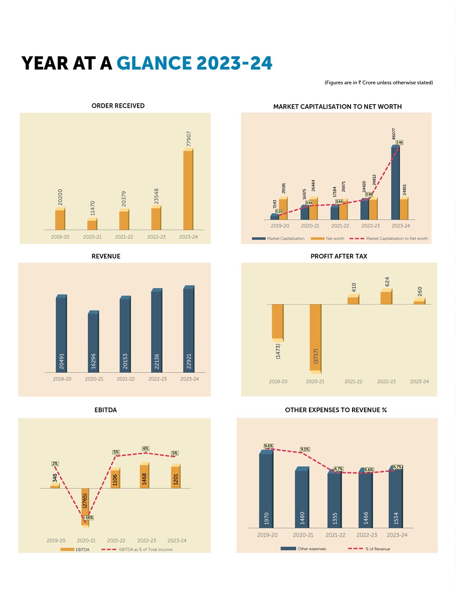 bhel-at-a-glance