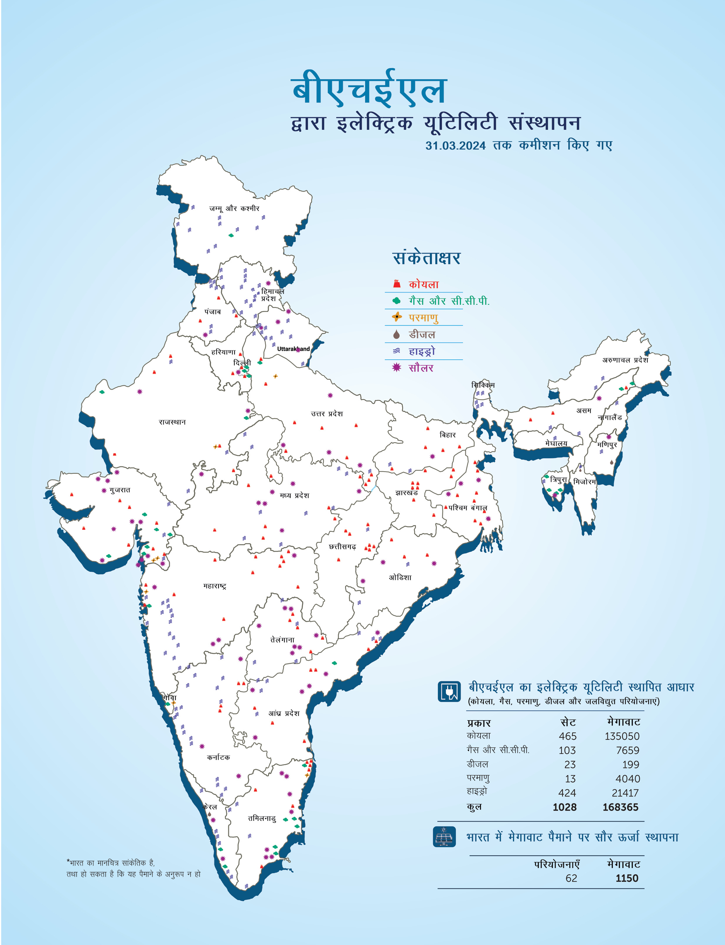 india power